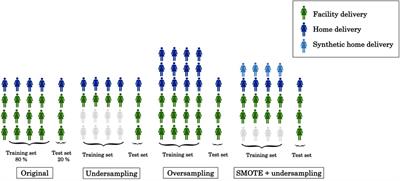 Machine learning for maternal health: Predicting delivery location in a community health worker program in Zanzibar